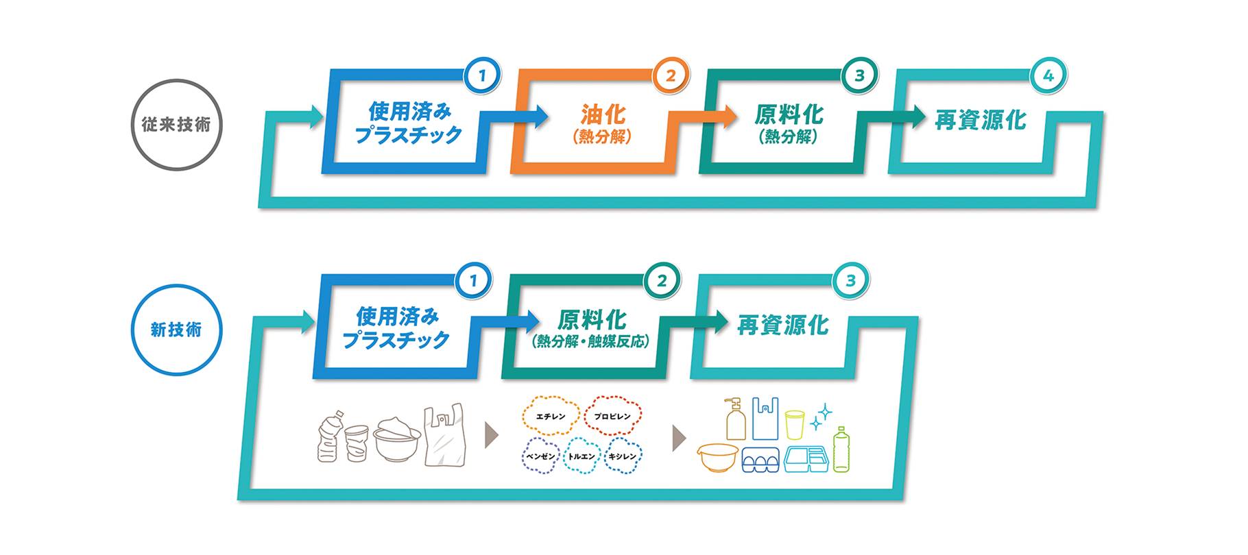 アールプラスジャパン