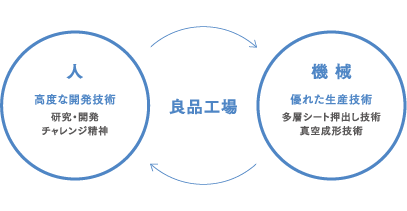 製造・技術のイメージ